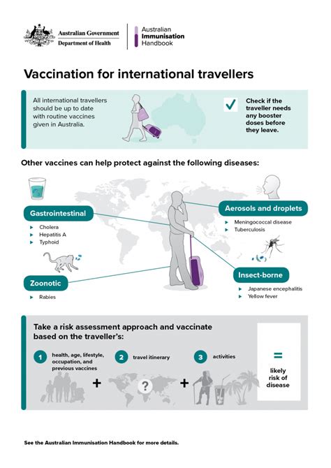 Mandatory vaccinations: The international landscape CMAJ