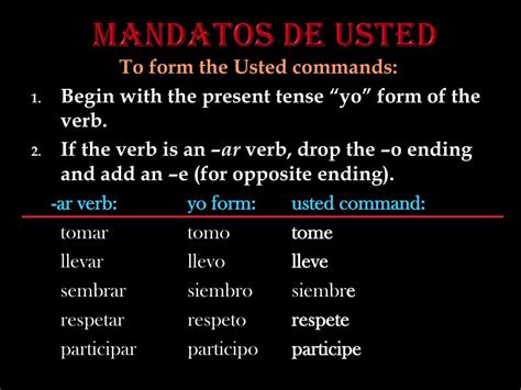 3 thg 9, 2016 ... examples: Escucha! Mira! (Familiar commands in which you use the third person singluar of the verb) Escuche! Mire! (Polite/formal commands in .... 