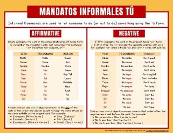 This 58 page EDITABLE Spanish Commands Verb Packet (Los Mandatos) is an excellent and thorough tool that includes grammar notes, guided practices, and assessments for all types of commands including formal, informal, singular, and plural commands - tu, vosotros, usted, nosotros, usteded commands . This commands packet includes grammar notes …. 