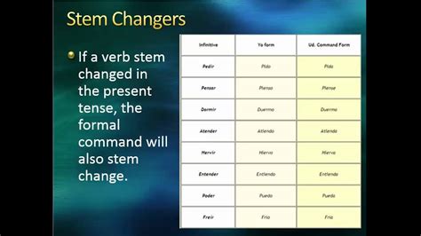As you can see with “venir”, there are common irregular informal affirmative commands. Here is a list to remind you of them. Note that the negative commands are not …. 