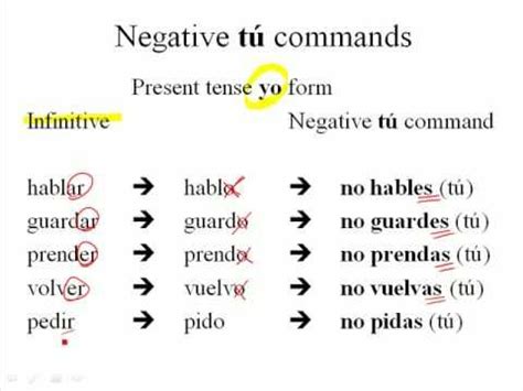Mandatos informales spanish. The same rules used to conjugate informal negative (tú) and formal commands are used to conjugate the “nosotros” commands. Follow these steps to conjugate "nosotros" commands: Conjugate the verb in the "yo" form in the present tense of the indicative mood. Drop the final “-o”. Add new endings. 