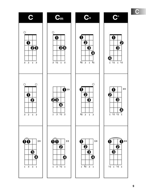 Mandolin chord finder easy to use guide to over 1 000 mandolin chords. - Opel kadett gsi 16v superboss manual.