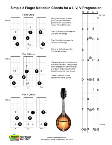 Mandolin chord music. tabs & music for the mandolin player. Mandolin Tablature. Mandolin Chords. I remember trying to learn it on the guitar, off a Norman Blake album. I had been visiting my sisters in Boulder, Colorado and purchased the album in a little record store downtown, along with the Nitty Gritty Dirt Band’s “Will the Circle be Unbroken”. 
