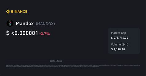 Mandox Crypto Price