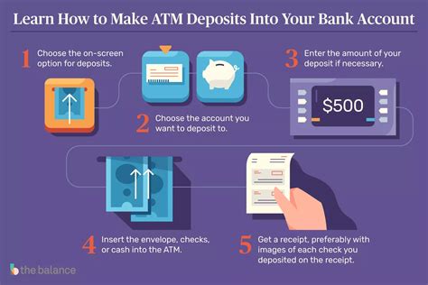 Mandt atm deposit cut off time. The end of the business day varies by location, but these are the normal cut-off times: Cash and Non-Cash Deposits at a Branch – Closing time or no earlier than 4 p.m. Non-DepositSmart ATM – Noon local time (Some non-DepositSmart ATMs have later cutoff times. You can find the actual hours posted on the ATM.) DepositSmart ATMs – 8 p.m. 