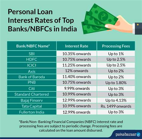 Tracking your Personal Loan Application Online. The best way to track your loan application is by visiting the official website of your lender and checking the location where you can track the status of your loan application. Most of the banks and NBFCs have a separate section for the same that requires only a few details to be filled and are .... Mandt bank personal loan