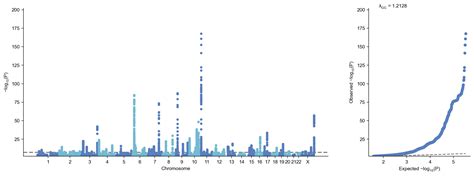 Manhattan plot matlab. plot_mqq() method of the Sumstats class.  Jun 27, 2019 · A function f...