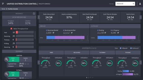 Manhattan wms dashboard.  Improve inventory accuracy, streamline processes, and bo...