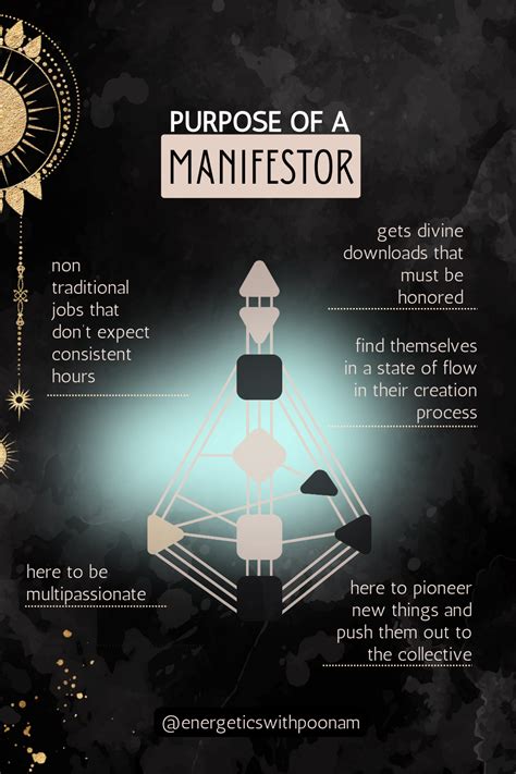 Manifestor Human Design College