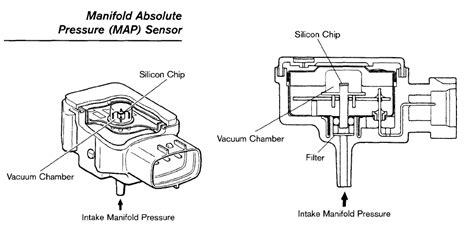 Manifold Absolute Pressure sensor How it Works & How to Fix YouTube