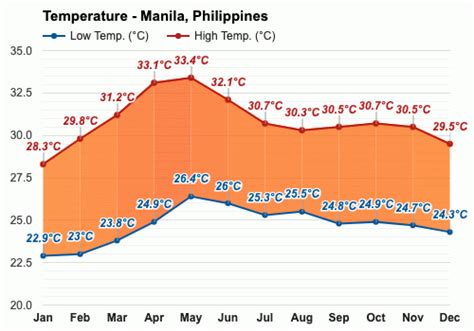 Manila weather in November 2024 Manila 14 day weather