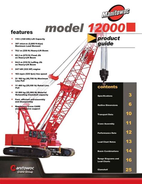 Manitowoc 12000 Load Chart & Specification Cranepedia