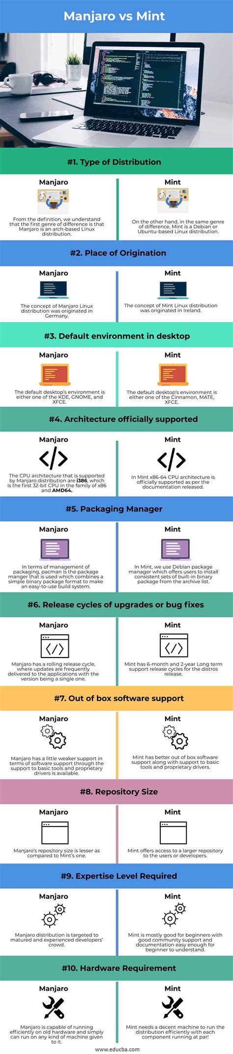 Manjaro ubuntu.  It is in fact Linux Mint vs Linux Manjaro.  Which one of these two is better ov...