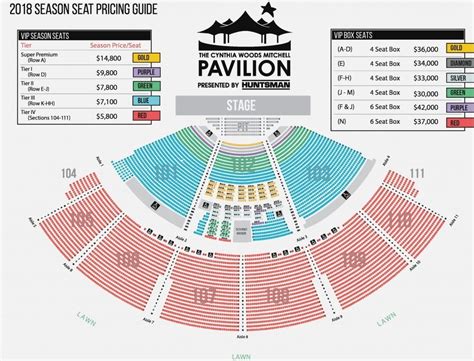 Features & Amenities. The Lawn seating at Xfinity Center is behind all reserved sections and stretches across the amphitheater. Fans sitting in the Lawn will not be covered in the event of inclement weather, and there will be no shade from the sun. Fans sitting in the Lawn will be further away from the stage and might have a harder time seeing .... 