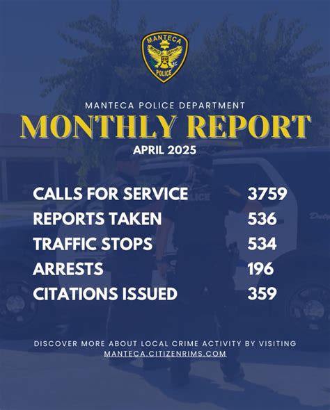 Manteca police activity yesterday. .  <a href=https://crm.mega-hockey.ru/bup...