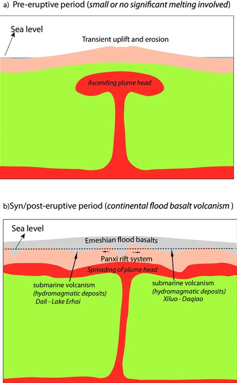 Mantle plume Geology Wiki Fandom