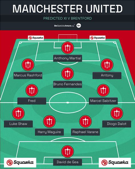 Manu Line Up Today