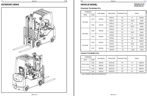 Manual 8fgcu20 toyota electric forklift truck. - Kubota 03 m e3bg serie dieselmotor full service reparaturanleitung.