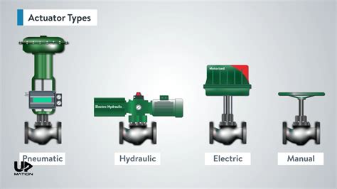 Manual Actuator Meaning