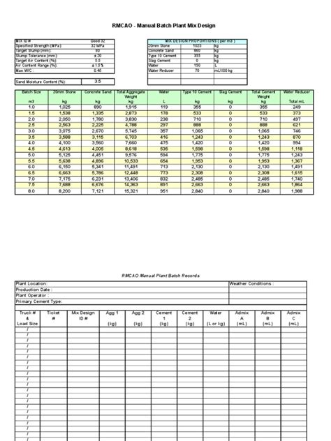 Manual Batch Records Mix Design Excel