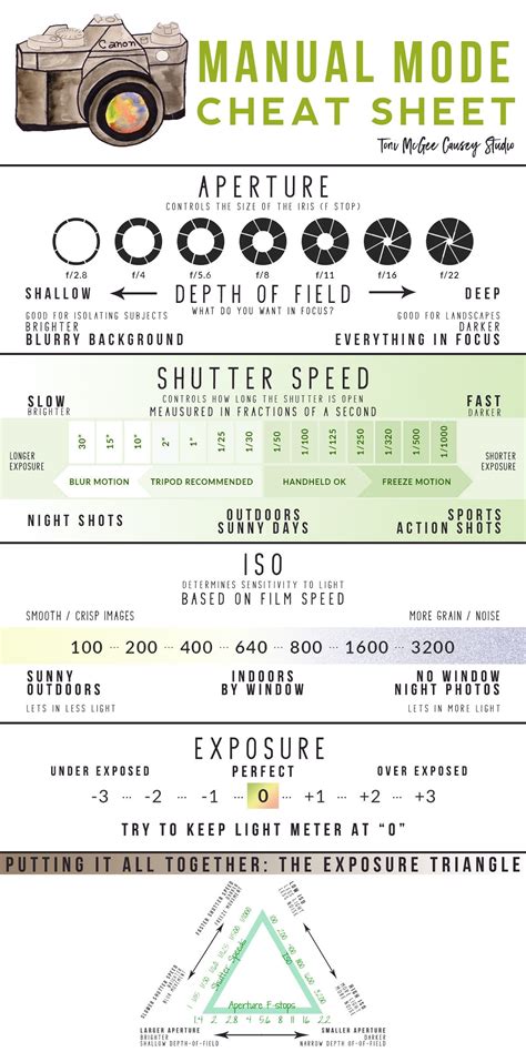 Manual For Photography