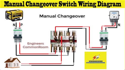 Manual Generator Changeover Switch