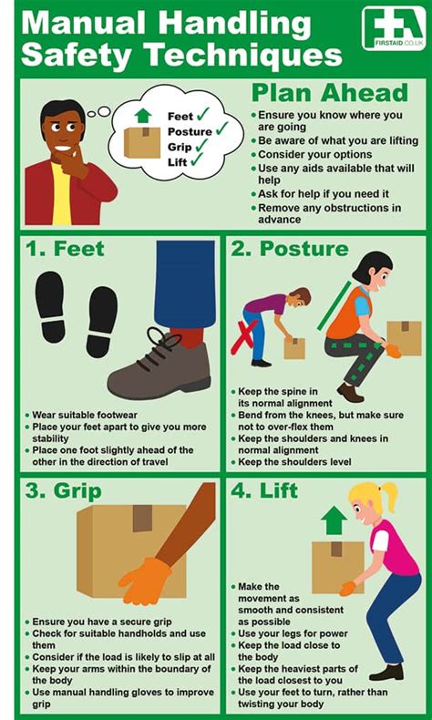 Manual Handling Step By Guide