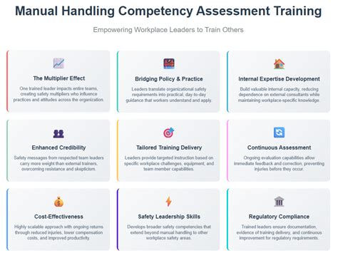 Manual Handling Unit Of Competency