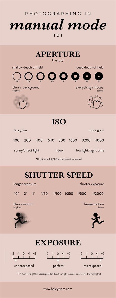 Manual Mode Camera Settings Cheat Sheet
