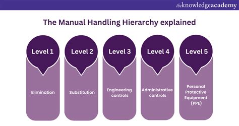 Manual Ncommercial Load Calculationhank
