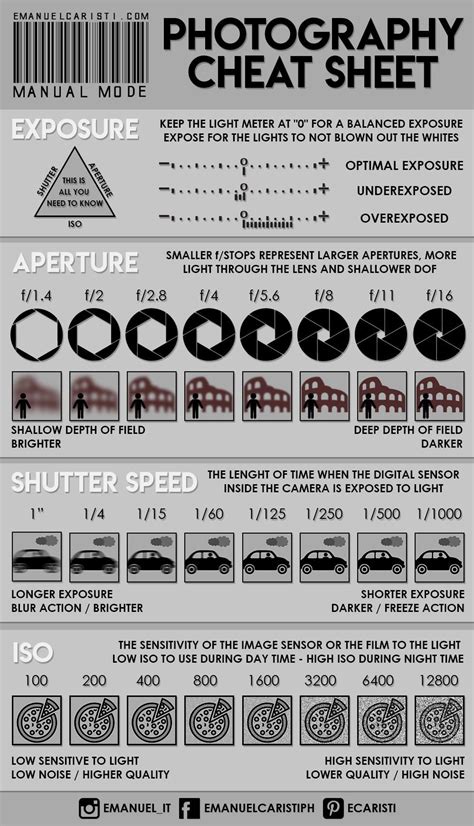 Manual Photography Exposure Guide