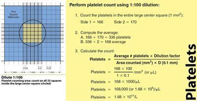 Manual Platelet Count Formula
