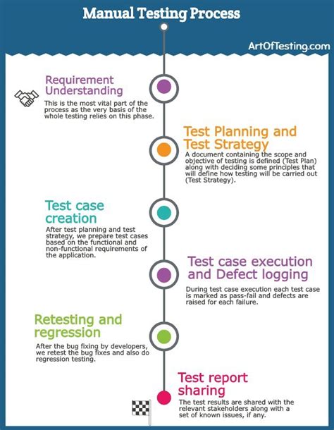 Manual Testing Project Report