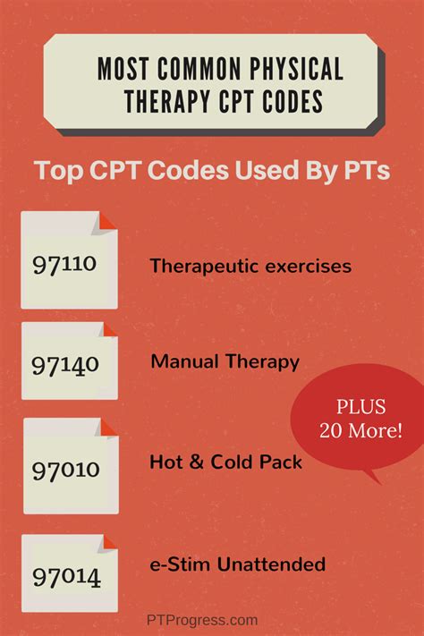 Manual Therapy Cpt Code Physical Therapy