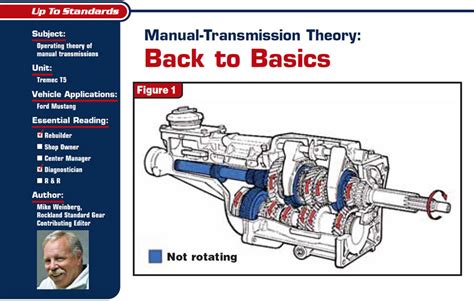 Manual Transmission Basics