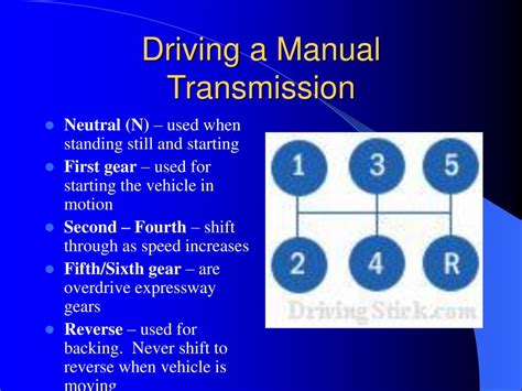 Manual Transmission Driving Lessons Brooklyn