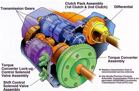 Manual Transmissions And How They Work