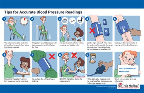 Manual Way To Check Blood Pressure