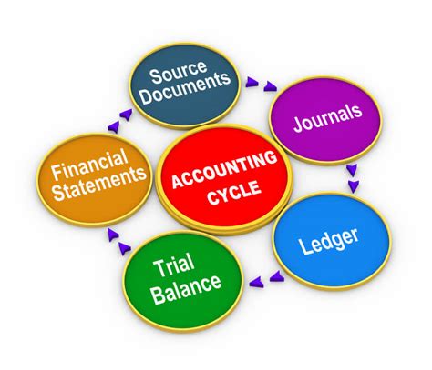 Manual accounting systems with trial balance. - Histoire ge ne rale du ive siecle a nos jours.