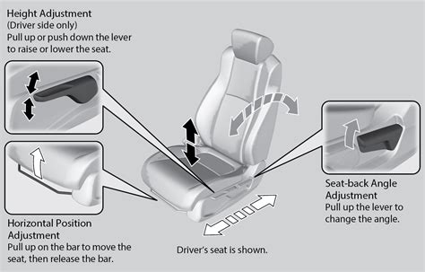 Manual adjust seat 2015 dodge ram. - Beiträge zum verständnis hugo von hofmannsthals.