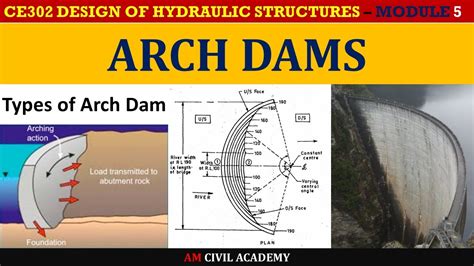 Manual and example of arch dam design lecture note. - Manuale di riparazione chilton 2001 honda crv.