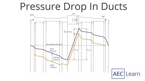 Manual calculation of duct pressure drop. - Todo el pagemaker 5.0 en un solo libro.