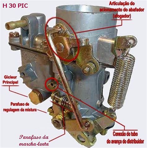 Manual carburador solex h30 3 pict. - Kelleys textbook of rheumatology 2 volume set.