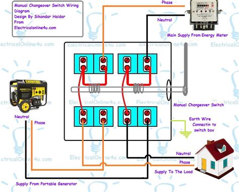 Manual change over switch circuit diagram. - Manuale di frutta e trasformazione della frutta.
