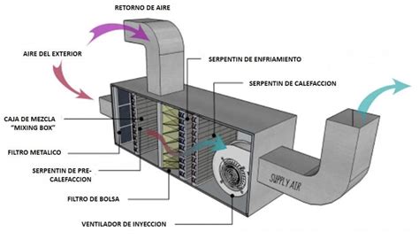 Manual de aire acondicionado y ventilaci n industrial 2 spanish. - Opus dei archeacuteologie de loffice homo sacer ii 5.