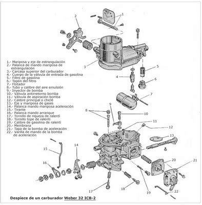 Manual de ajuste oficial del carburador weber. - Hotpoint aqualtis washing machine repair manual.