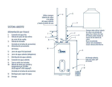 Manual de calentador de agua suburbano. - Dx 101x hf six meters dxing reference guide a comprehensive.