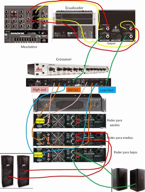 Manual de circuitos de equipos de audio 1. - 2015 honda crf 450x service manual.