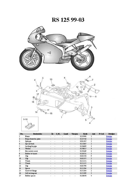 Manual de despiece aprilia rs 125. - Suzuki 25 hp 4 stroke manual.