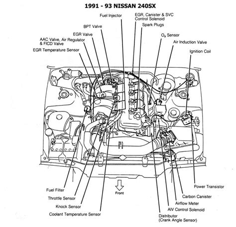 Manual de diagrama de nissan 240sx 90. - Podria haber sido peor/it could have been worse.
